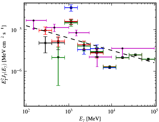 Spectra for 1FGL_J1934.9+2031c