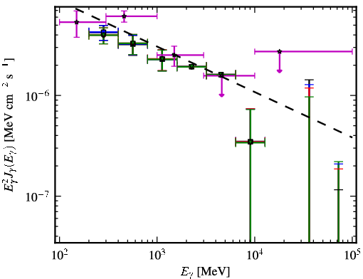 Spectra for 1FGL_J1938.2-3957