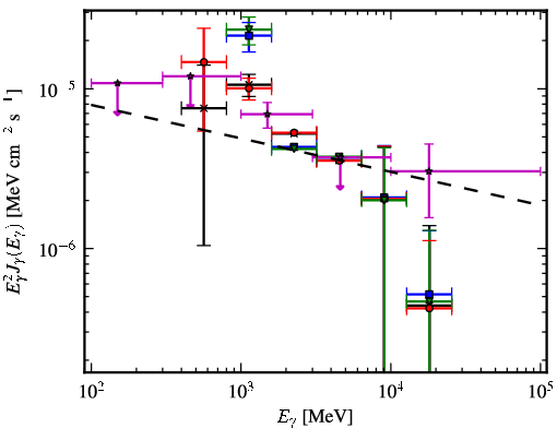 Spectra for 1FGL_J1940.1+2209c