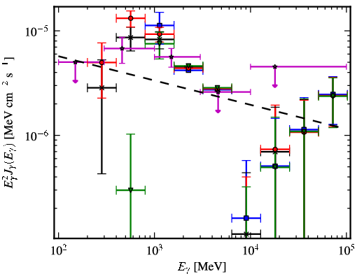 Spectra for 1FGL_J1943.4+2340c