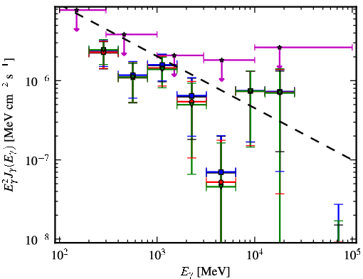 Spectra for 1FGL_J1945.0-0724c