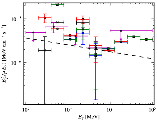 Spectra for 1FGL_J1948.6+2437