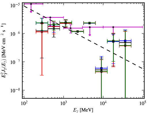 Spectra for 1FGL_J1950.4+1226