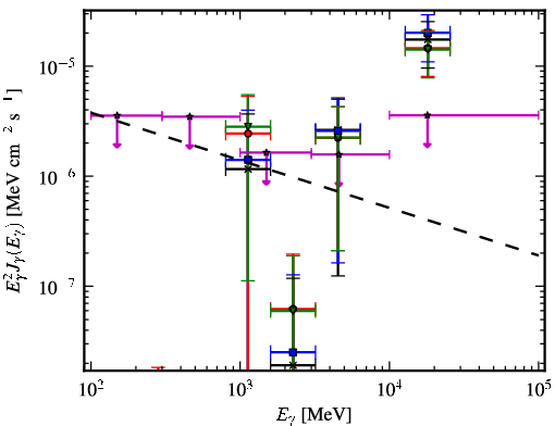 Spectra for 1FGL_J1956.2-0238