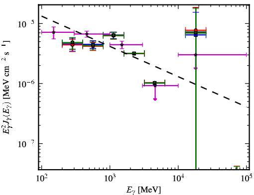 Spectra for 1FGL_J1957.6+5033