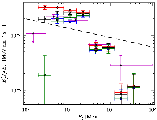 Spectra for 1FGL_J1958.6+2845