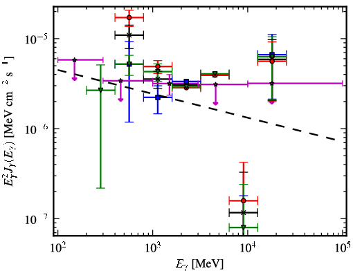 Spectra for 1FGL_J1958.9+3459