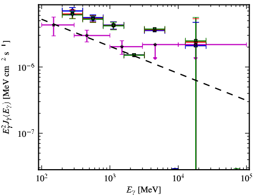 Spectra for 1FGL_J1959.3-4241