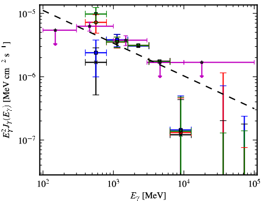 Spectra for 1FGL_J1959.6+2047