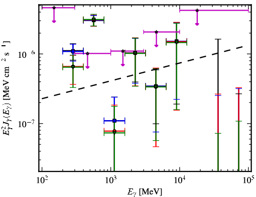 Spectra for 1FGL_J2011.4-2903