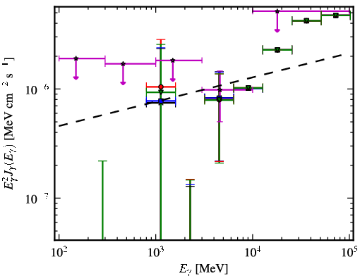 Spectra for 1FGL_J2014.4+0647
