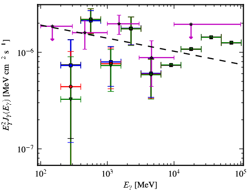 Spectra for 1FGL_J2023.7-1141