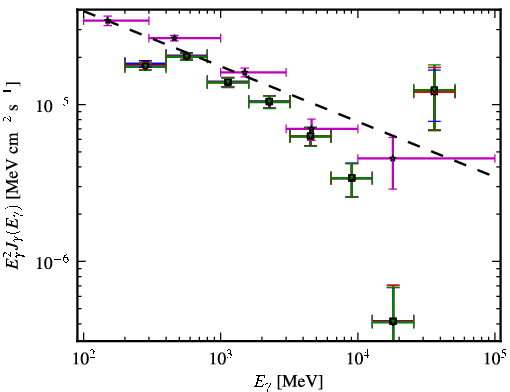 Spectra for 1FGL_J2025.6-0735