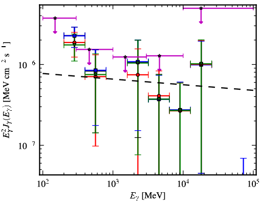 Spectra for 1FGL_J2029.0-1840