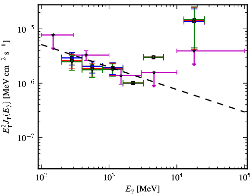 Spectra for 1FGL_J2030.3-0617