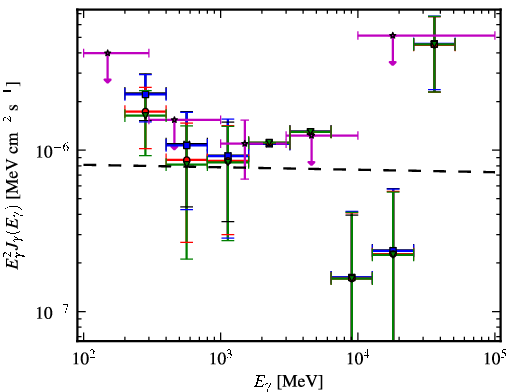 Spectra for 1FGL_J2037.0-3329