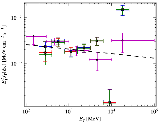 Spectra for 1FGL_J2039.0-1047