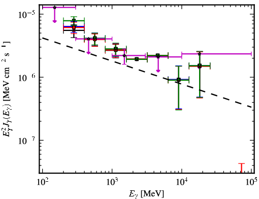 Spectra for 1FGL_J2049.1+3142