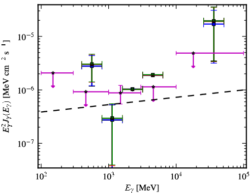 Spectra for 1FGL_J2103.0-1127