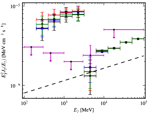 Spectra for 1FGL_J2108.2+5246c