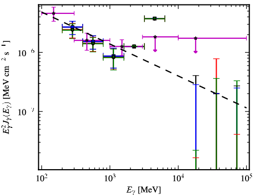 Spectra for 1FGL_J2120.2-1259
