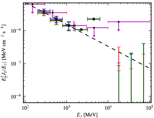 Spectra for 1FGL_J2126.1-4603