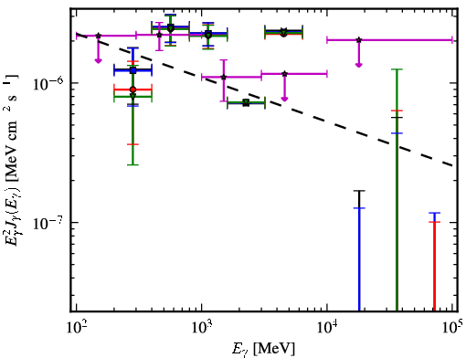 Spectra for 1FGL_J2134.0-0203