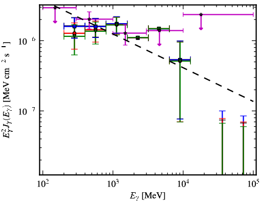 Spectra for 1FGL_J2134.3-6429