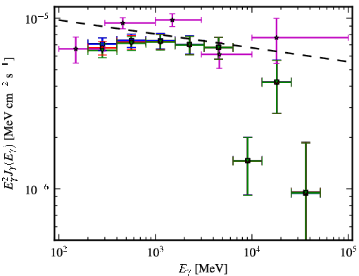 Spectra for 1FGL_J2139.3-4235