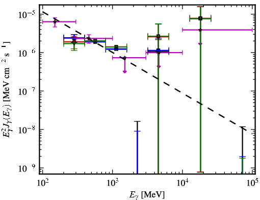 Spectra for 1FGL_J2140.8-6743