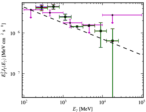 Spectra for 1FGL_J2145.4-3358