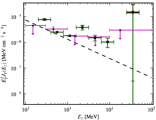 Spectra for 1FGL_J2152.4-7532
