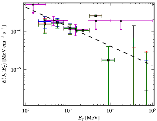 Spectra for 1FGL_J2157.9-1503