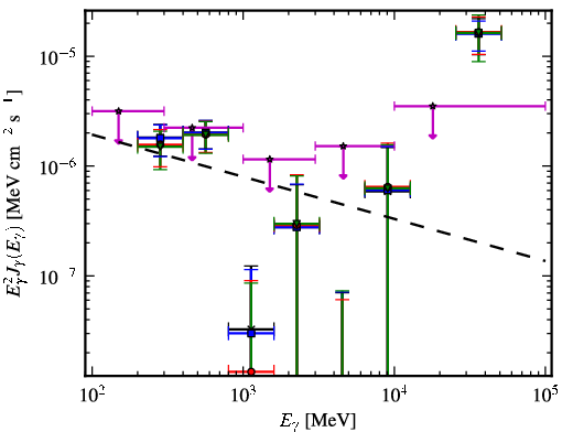 Spectra for 1FGL_J2159.9-1234