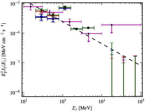 Spectra for 1FGL_J2201.6-8327