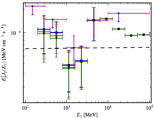 Spectra for 1FGL_J2222.5-5218
