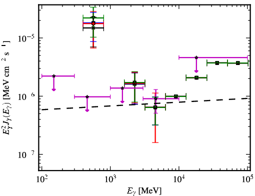 Spectra for 1FGL_J2223.3+0103