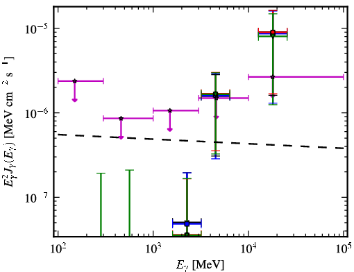 Spectra for 1FGL_J2227.7-3036