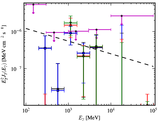 Spectra for 1FGL_J2228.5-1633