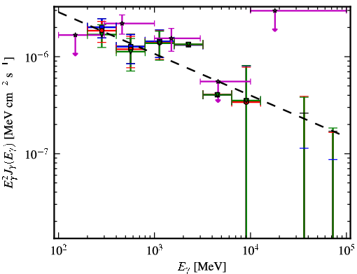 Spectra for 1FGL_J2235.7-4817