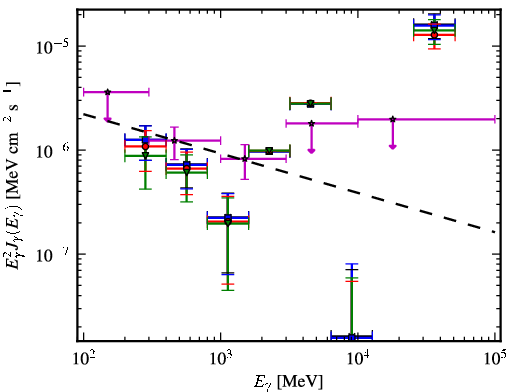 Spectra for 1FGL_J2237.2-3919