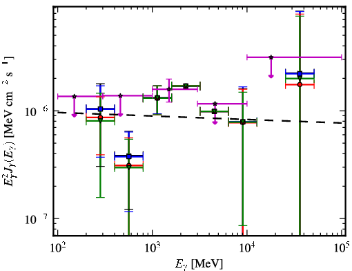 Spectra for 1FGL_J2256.9-1024