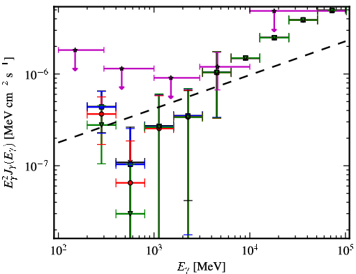 Spectra for 1FGL_J2310.0-3627