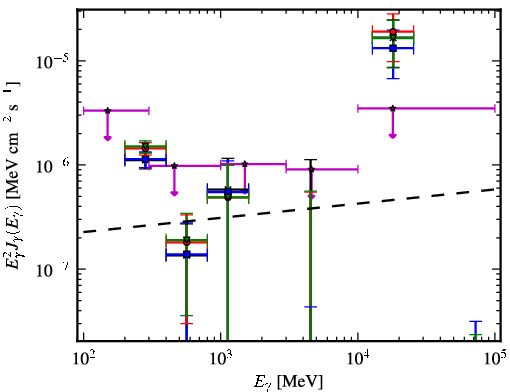 Spectra for 1FGL_J2321.4+1738