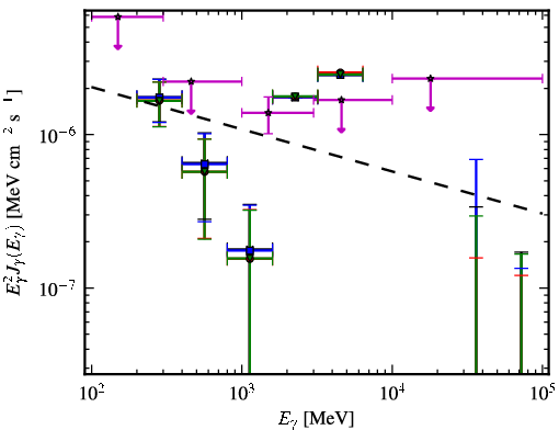 Spectra for 1FGL_J2322.3-0153