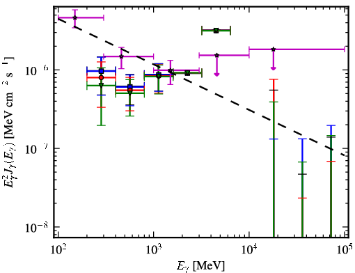 Spectra for 1FGL_J2333.0-5535