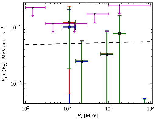 Spectra for 1FGL_J2334.2+4319