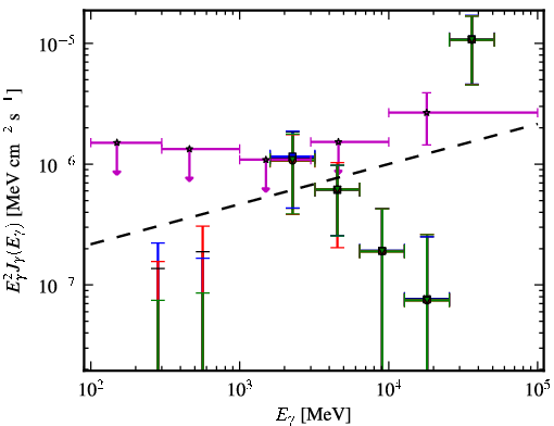 Spectra for 1FGL_J2343.6+3437