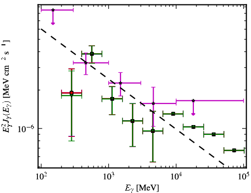Spectra for 1FGL_J2348.0-1629