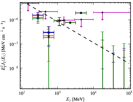 Spectra for 1FGL_J2355.9-6613